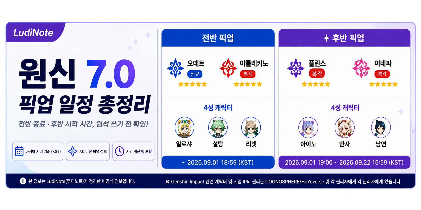 원신 7.0 전반 오데트·아를레키노와 후반 플린스·이네파 픽업 일정 및 아시아 서버 KST 시간 정리